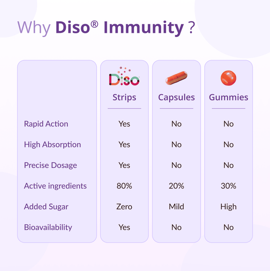 Diso® Kidz Immunity Supplement | Orange | Immunity