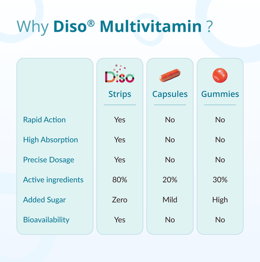 Diso® Kidz Multivitamin Supplement | Raspberry | Daily Vitality