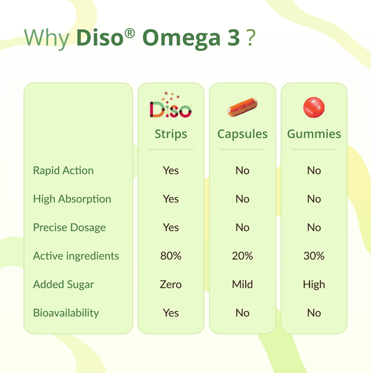 Diso® Kidz Omega 3 Supplement | Strawberry | Brain & Cognitive Development