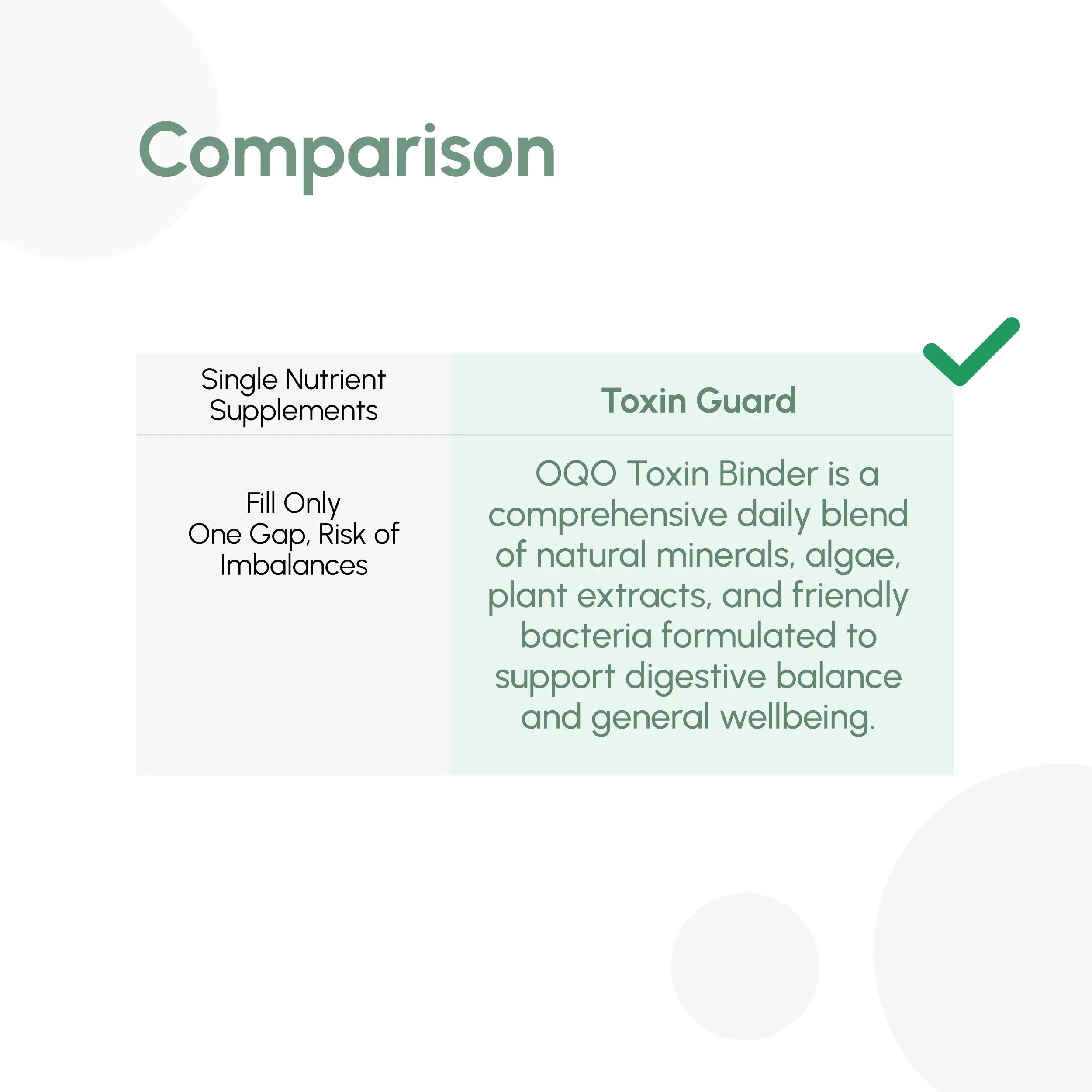 OQO® Toxin Binder | Detox & Gut Support | 90 Vegan Capsules