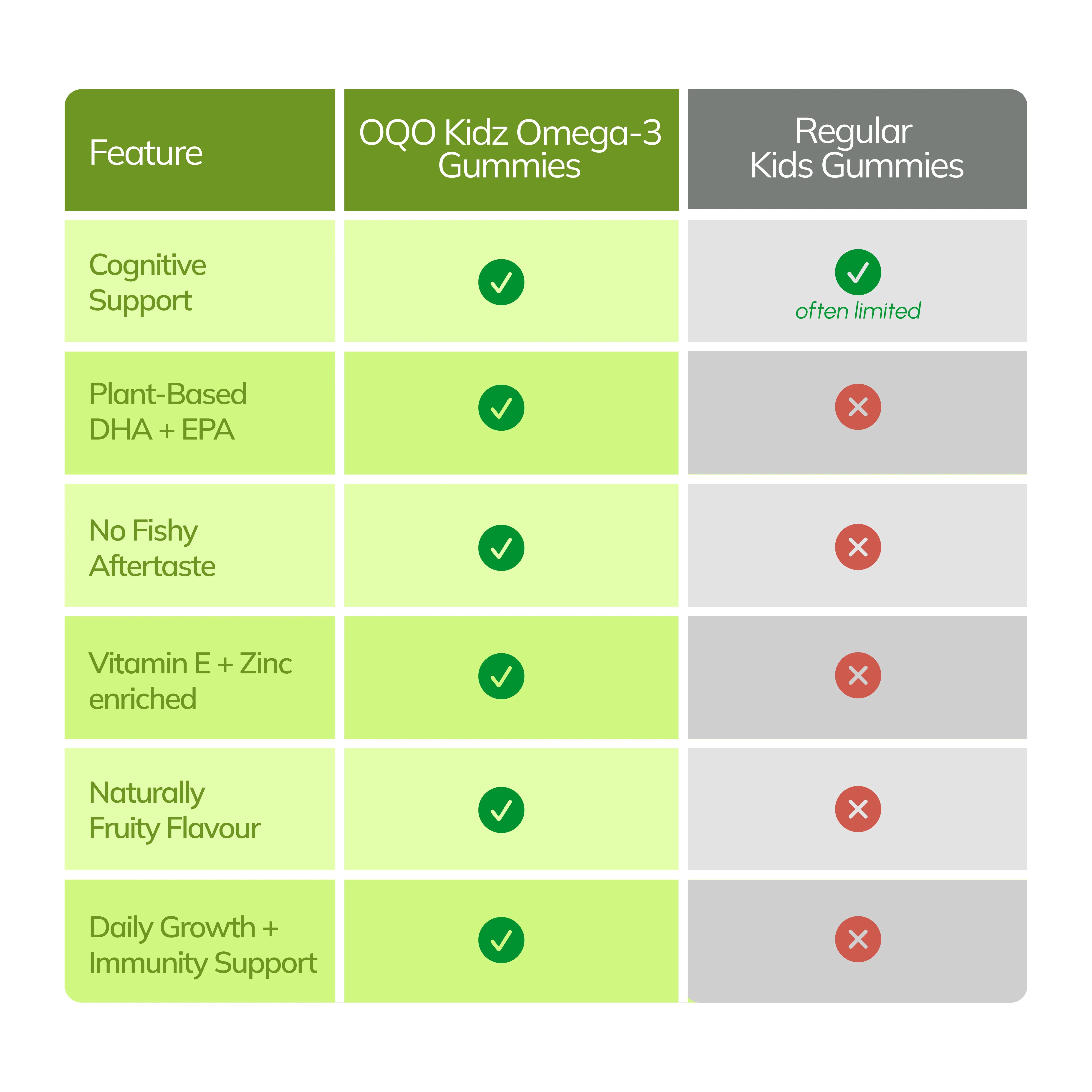 OQO® Kidz D3 Gummies | Strong Bones | Raspberry