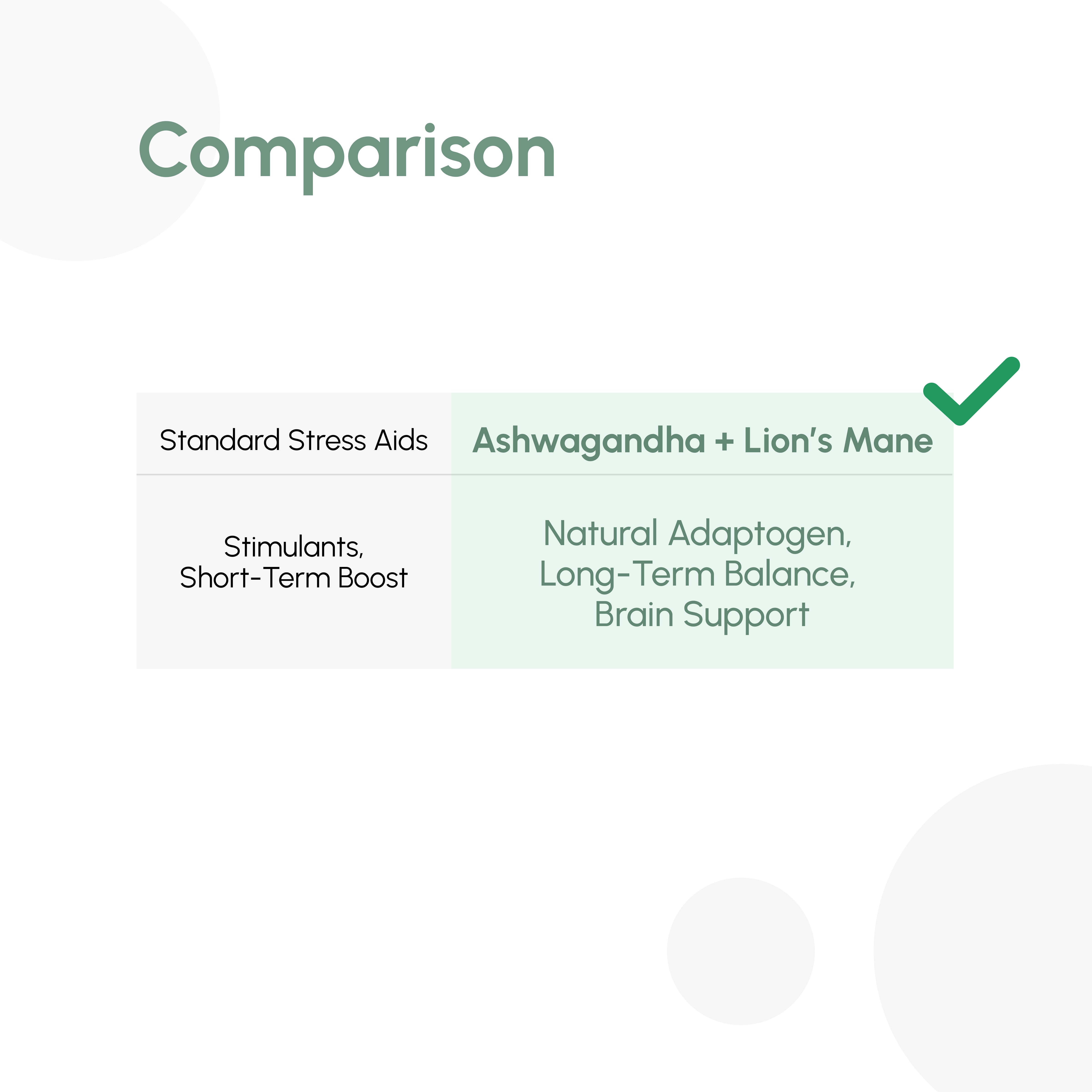 OQO Ashwagandha & Lion's Mane - 120 Capsules with KSM66® Ashwagandha 1400mg, Lion's Mane & Black Pepper | Vegan