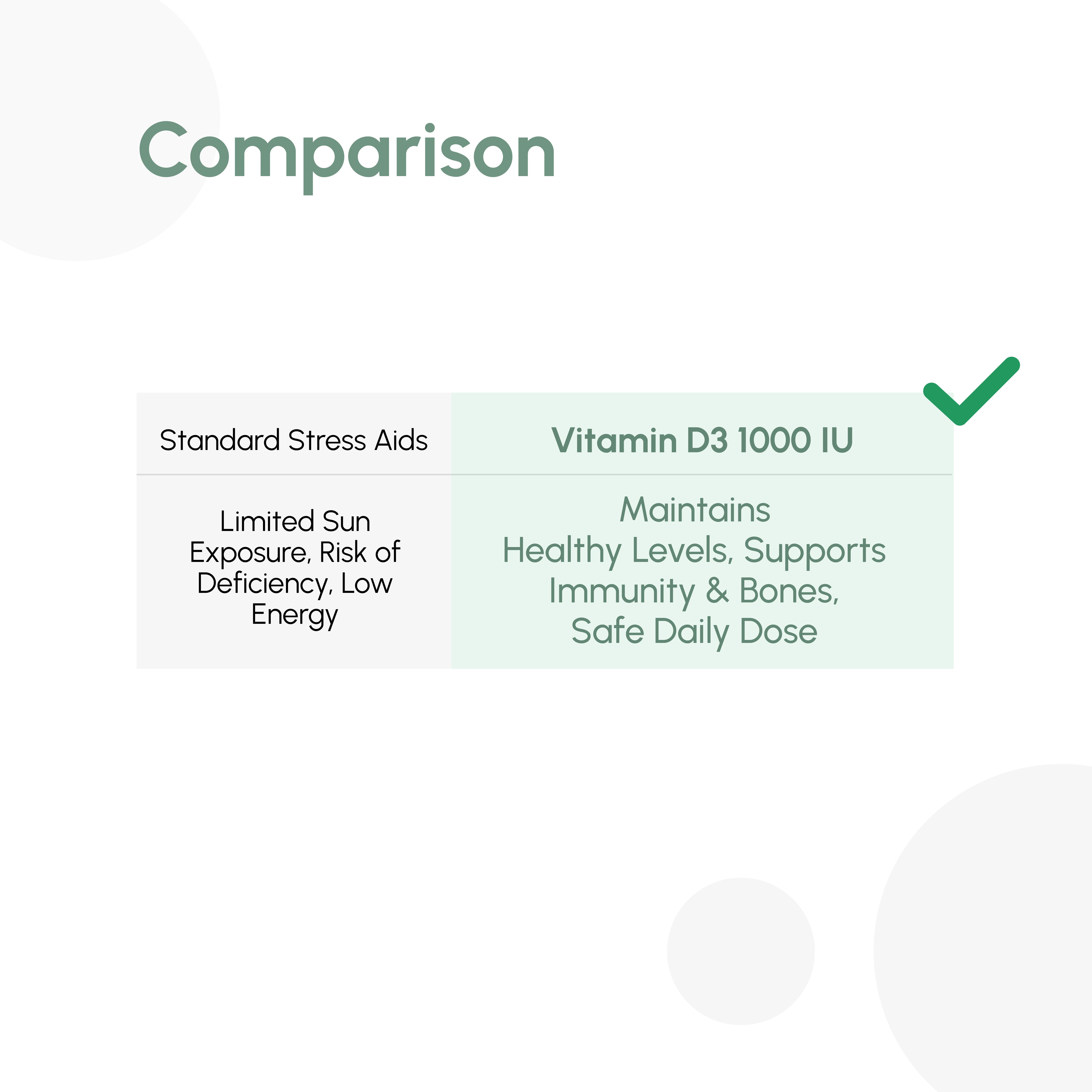 OQO Vitamin D3 1000 IU - 400 Vegan Tablets