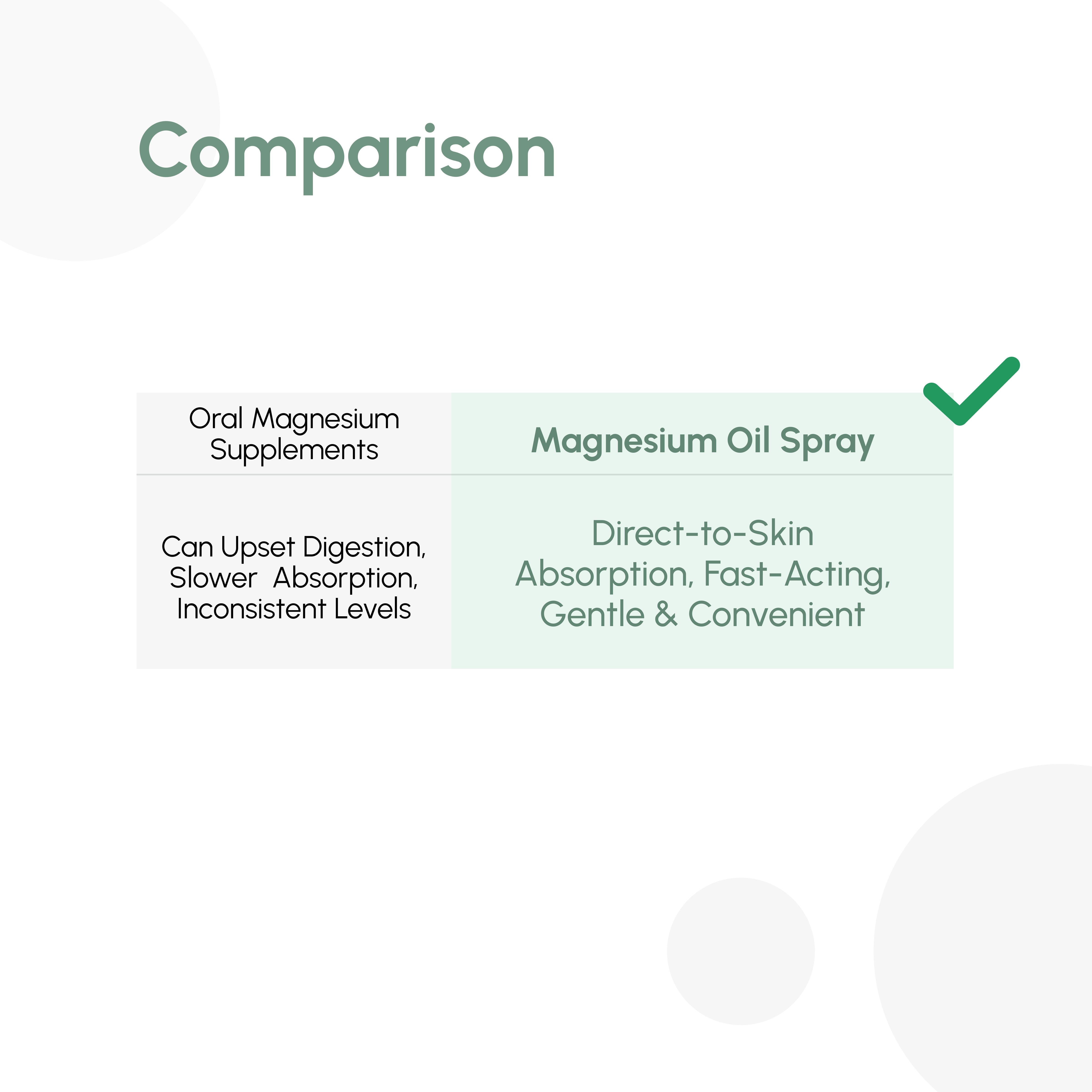 OQO Magnesium Oil Spray 100ml – Fast Absorbing Magnesium Chloride Body Spray