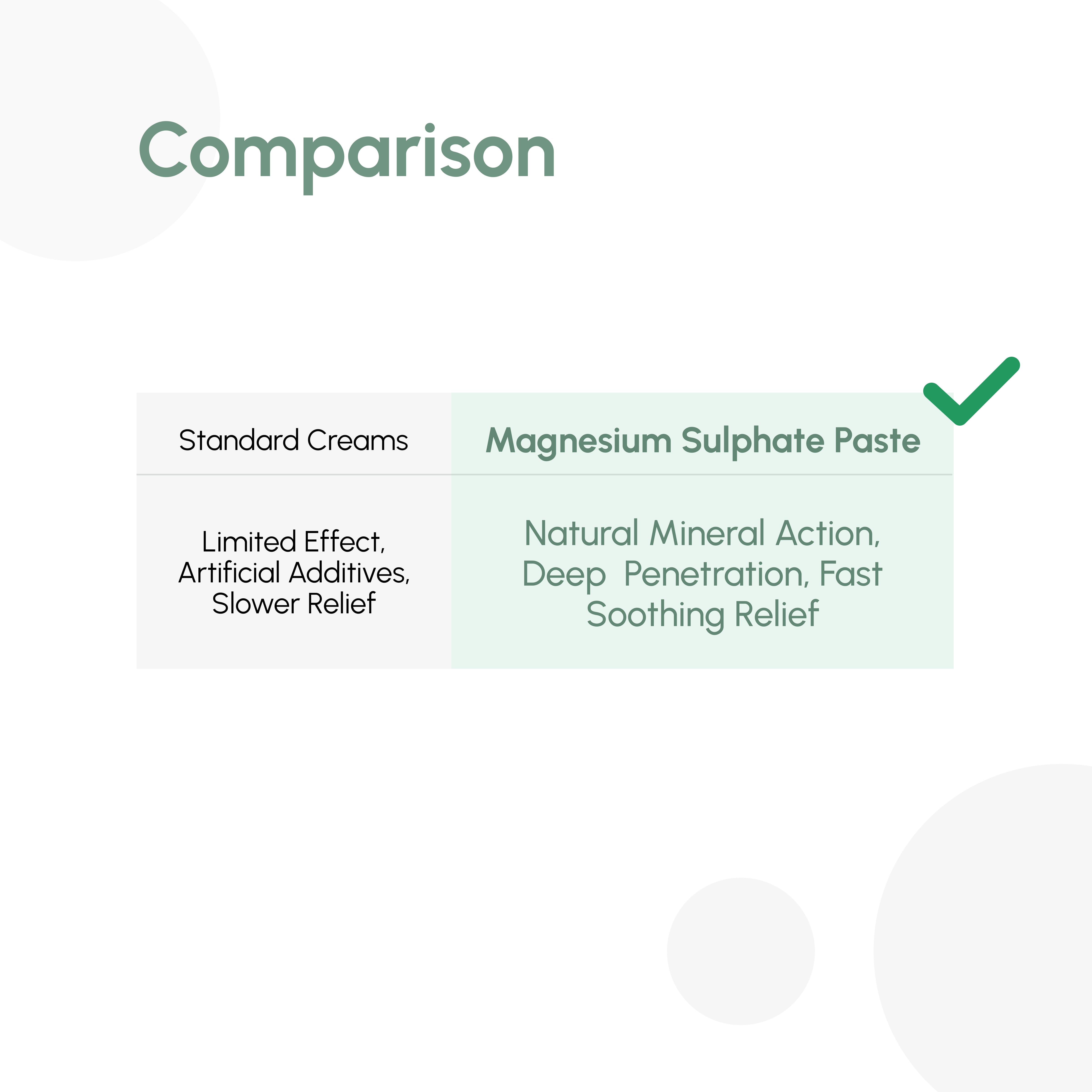 OQO Magnesium Sulphate Paste 50g – Drawing Paste for Boils, Splinters & Minor Skin Infections