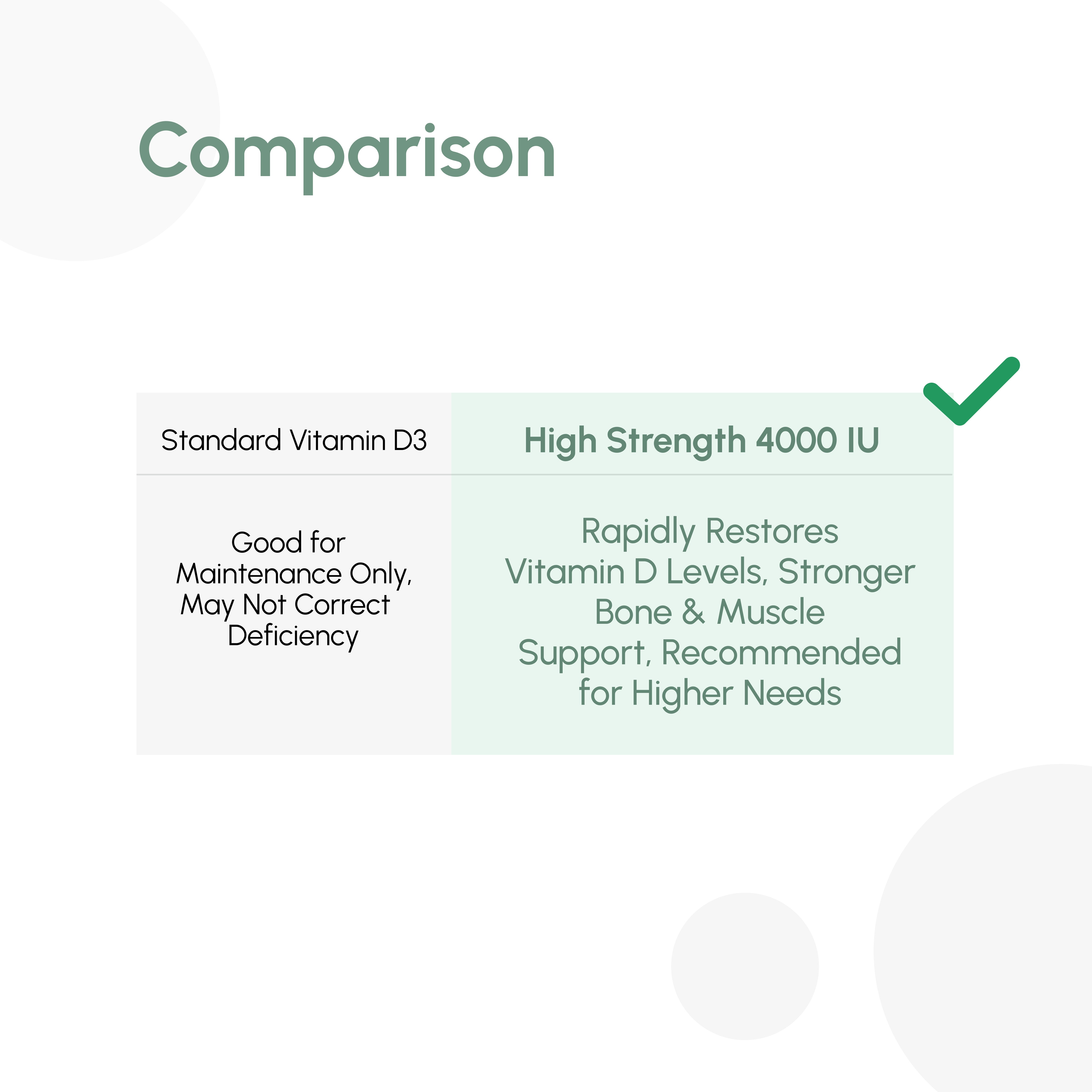 OQO Vitamin D3 4000 IU High Strength - 400 Vegan Tablets