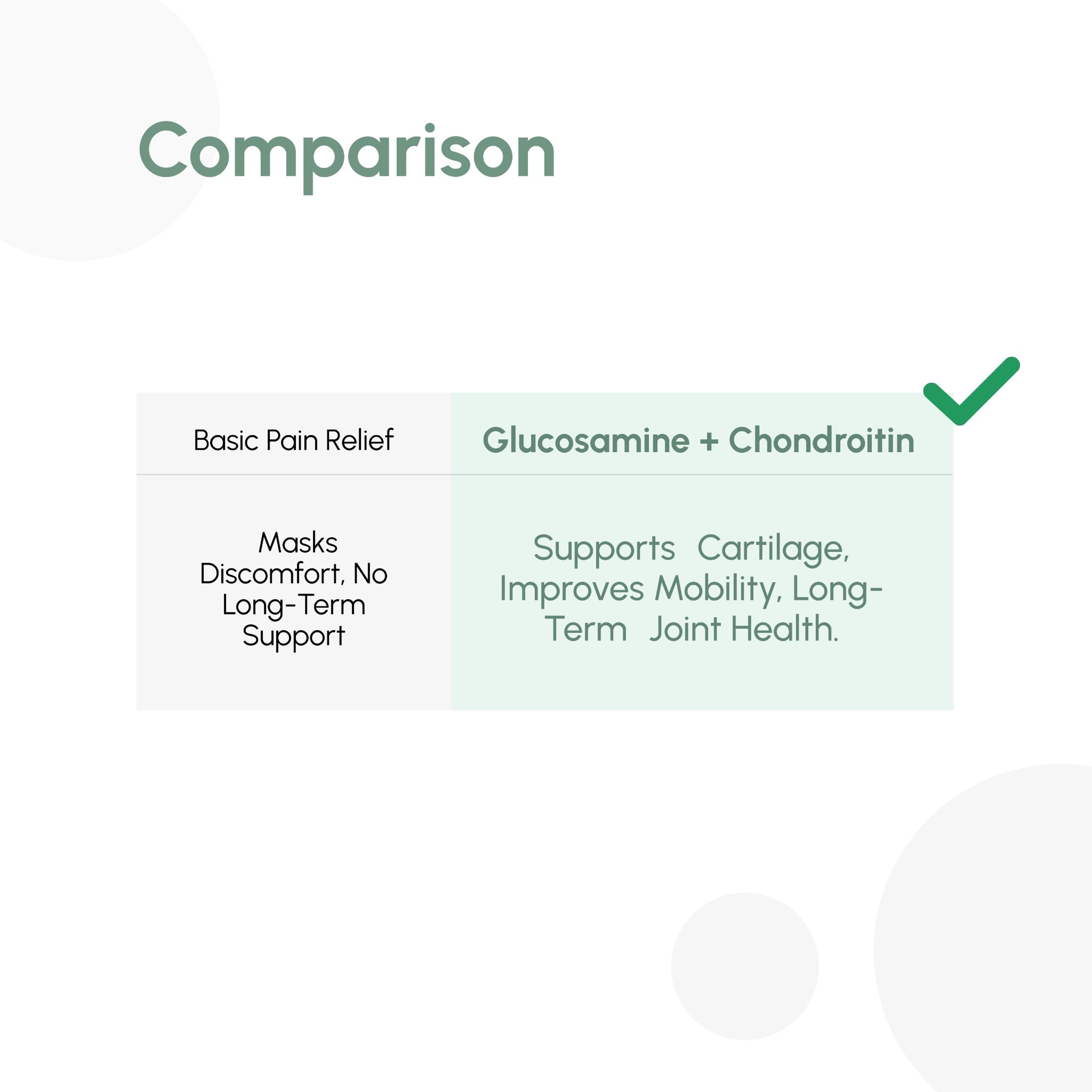 OQO Glucosamine & Chondroitin Complex - 120 Capsules with Vitamin C, Turmeric & Ginger