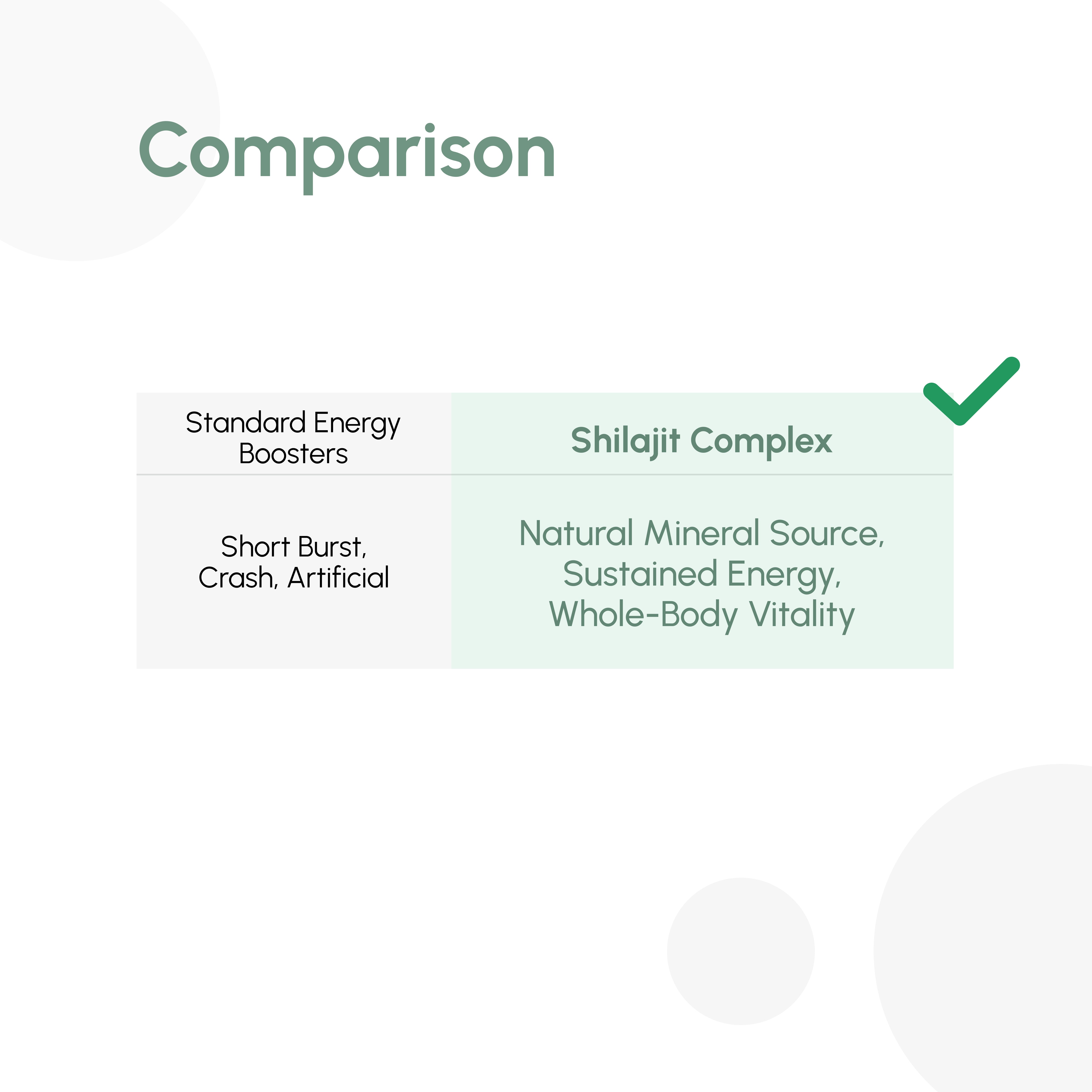 OQO Shilajit Complex - 120 Capsules with Shilajit 40:1, Ashwagandha, Turmeric & Lion's Mane | Vegan