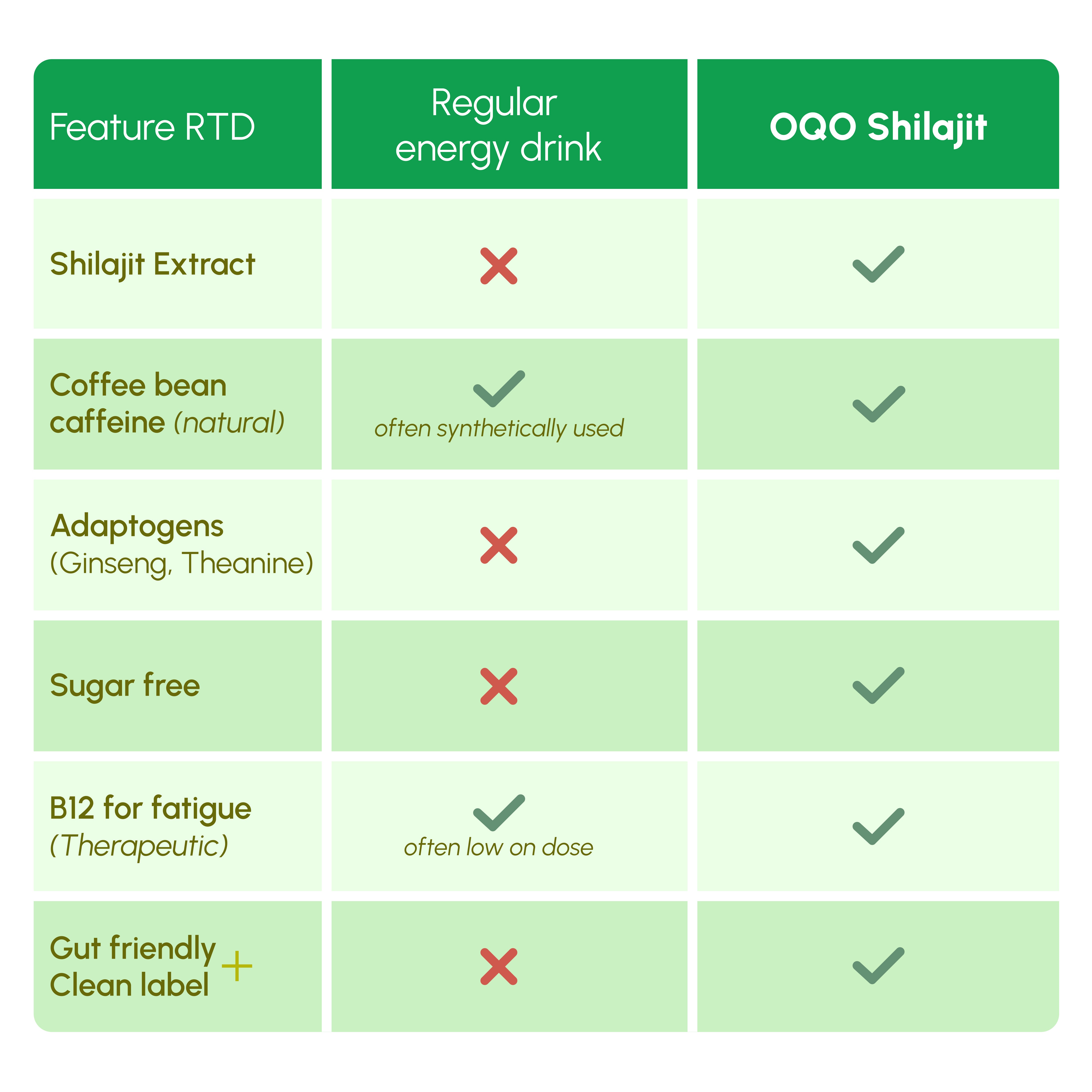 OQO Shilajit – Pear & Ginger Energy