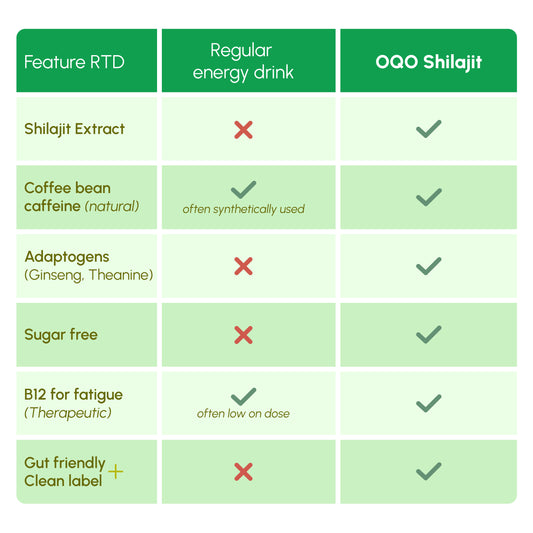 OQO® Shilajit Drink | Pear & Ginger | Energy Boost & Daily Vitality