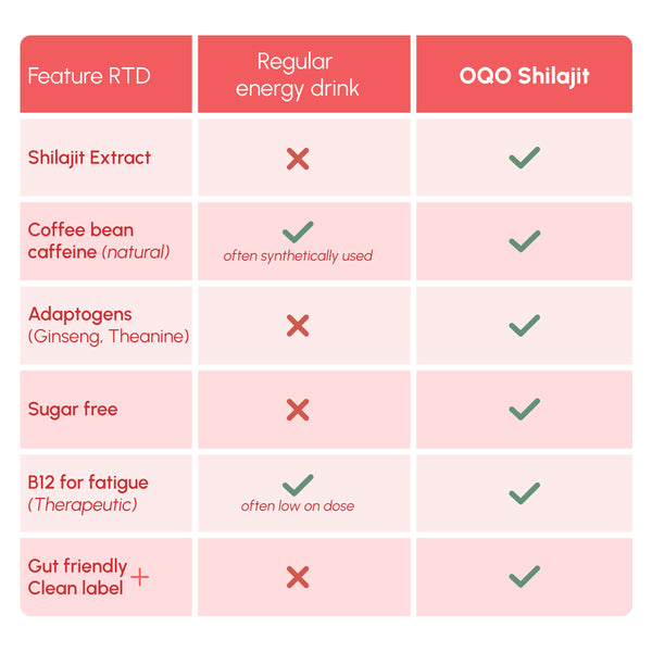 OQO® Shilajit Drink | Red Grape & Raspberry | Energy Boost & Daily Vitality