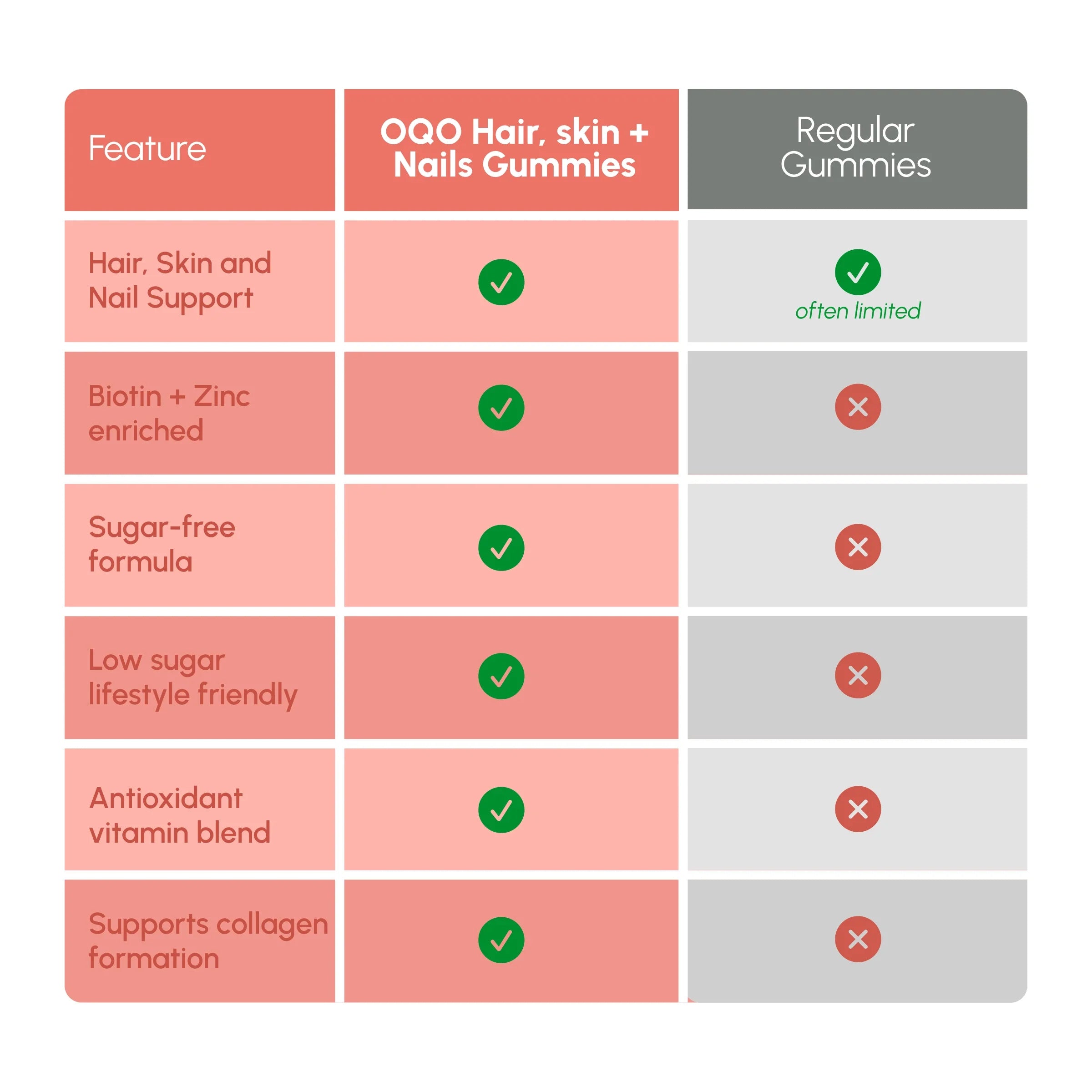 OQO® Hair, Skin & Nails Gummies | Beauty & Radiance | Cranberry