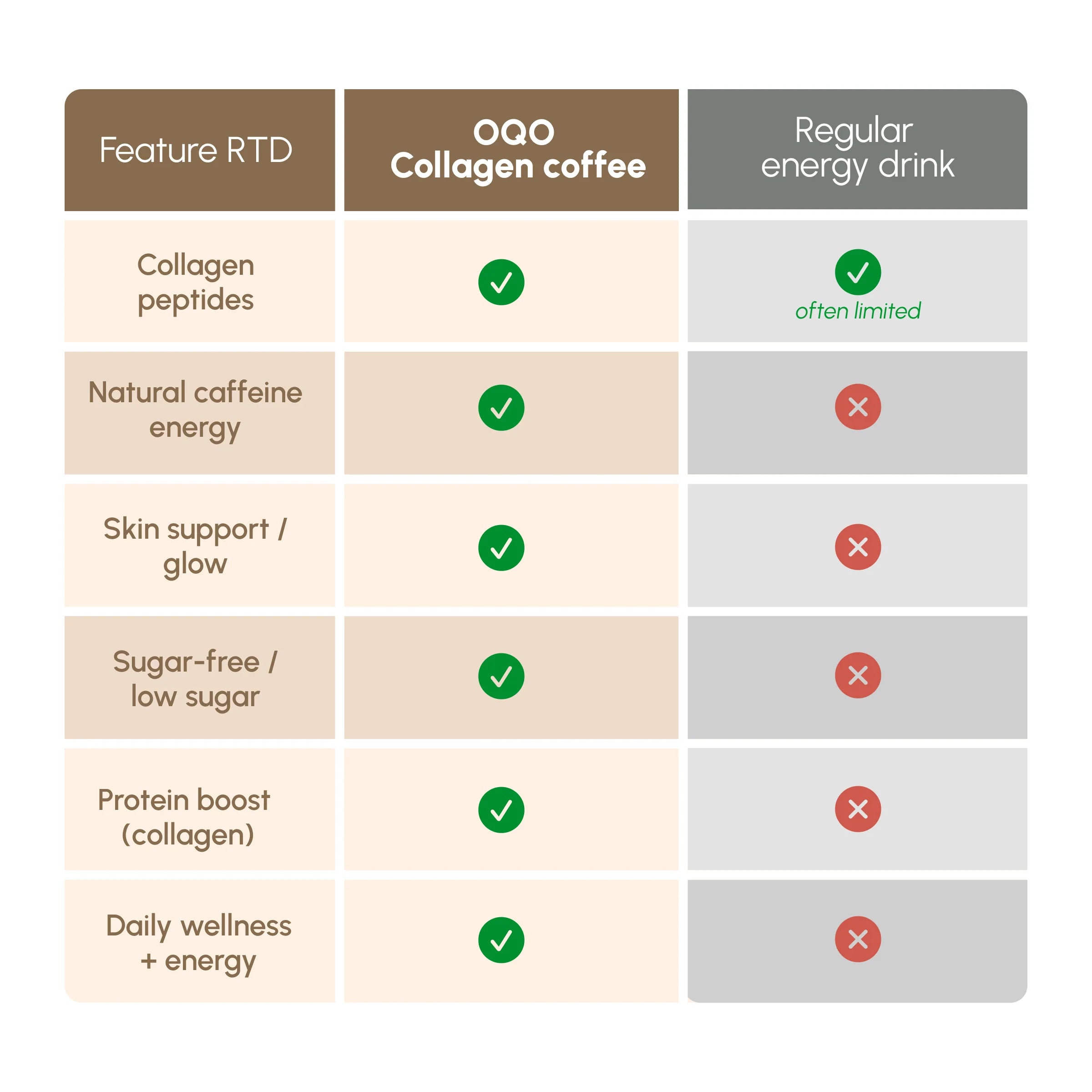 OQO® Collagen Coffee Drink | Energy Boost & Glowing Skin | Vanilla