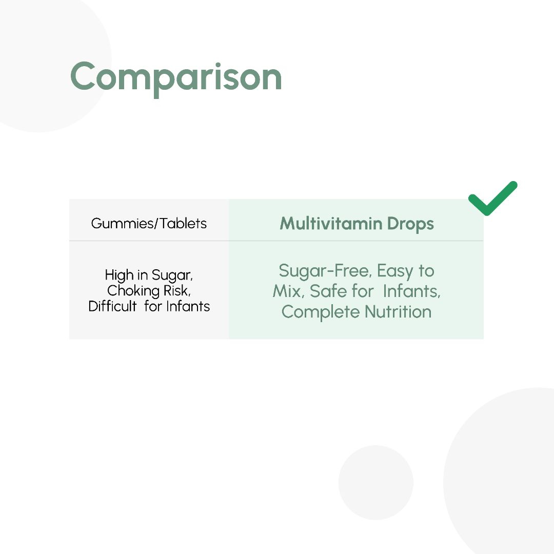 OQO® Kids Multivitamin Drops 50ml | Strawberry Liquid | Vitamin D3, Iron, Zinc & 14 Nutrients | Sugar Free