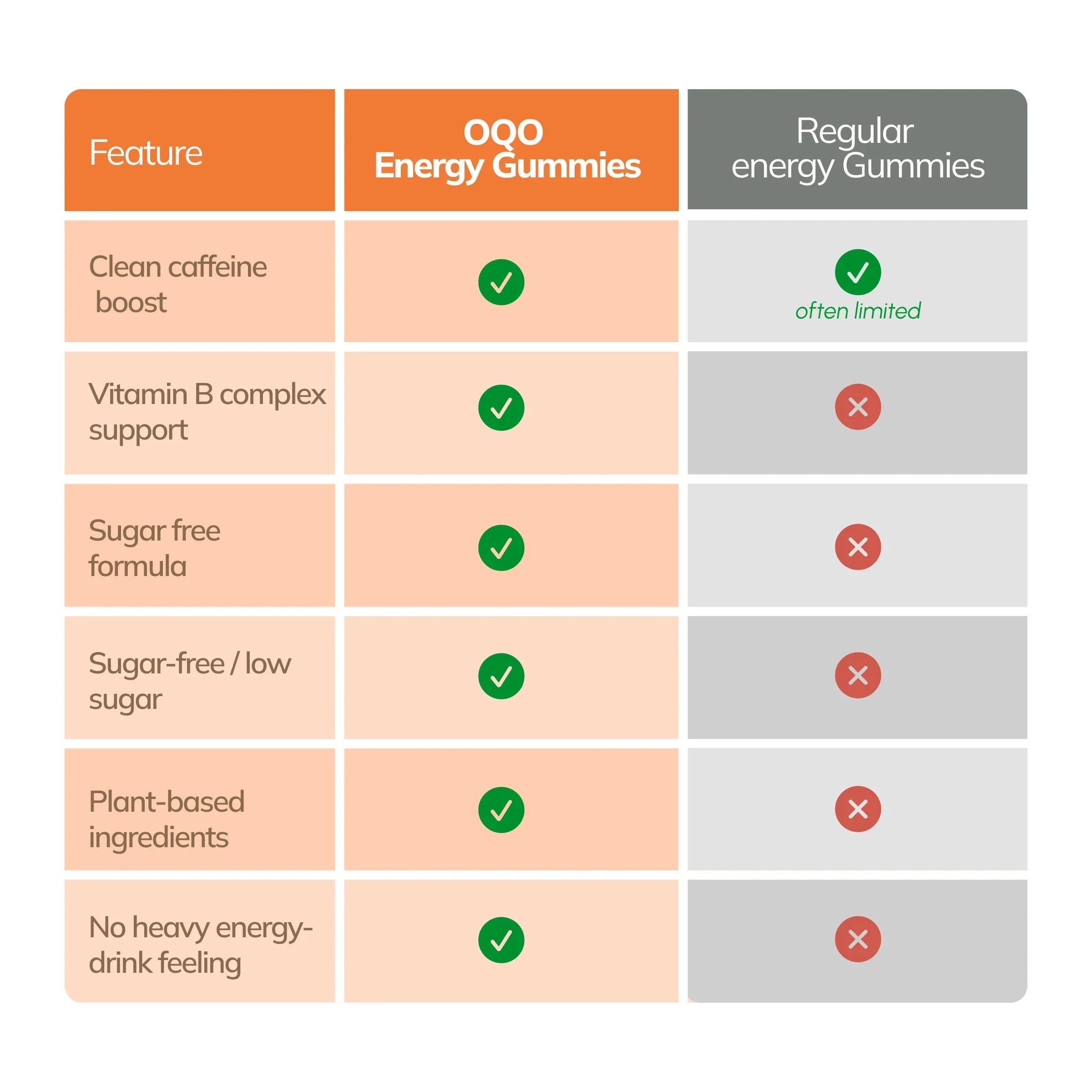 OQO® Energy Gummies | Focus & Alertness | Pineapple