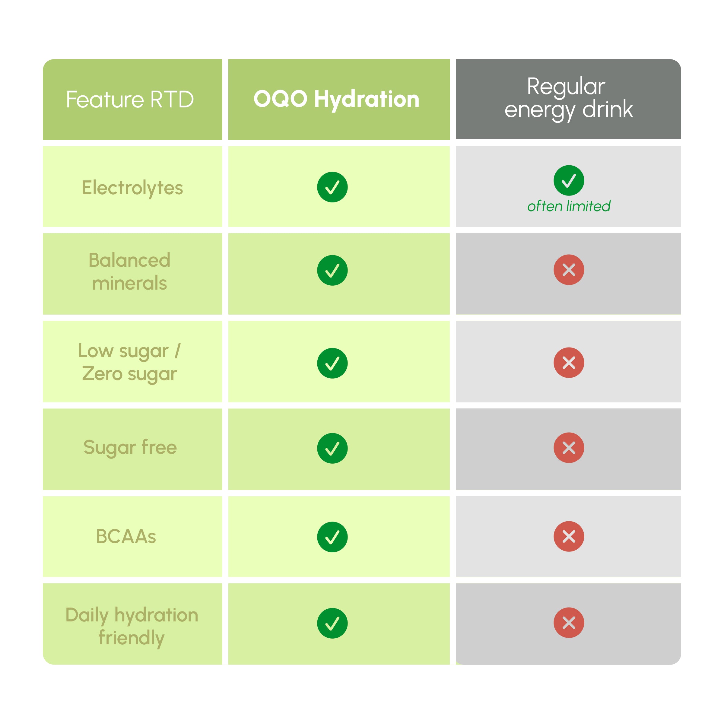 OQO® Hydration Plus Drink | Electrolyte & Hydration | Orange & Lemon Lime