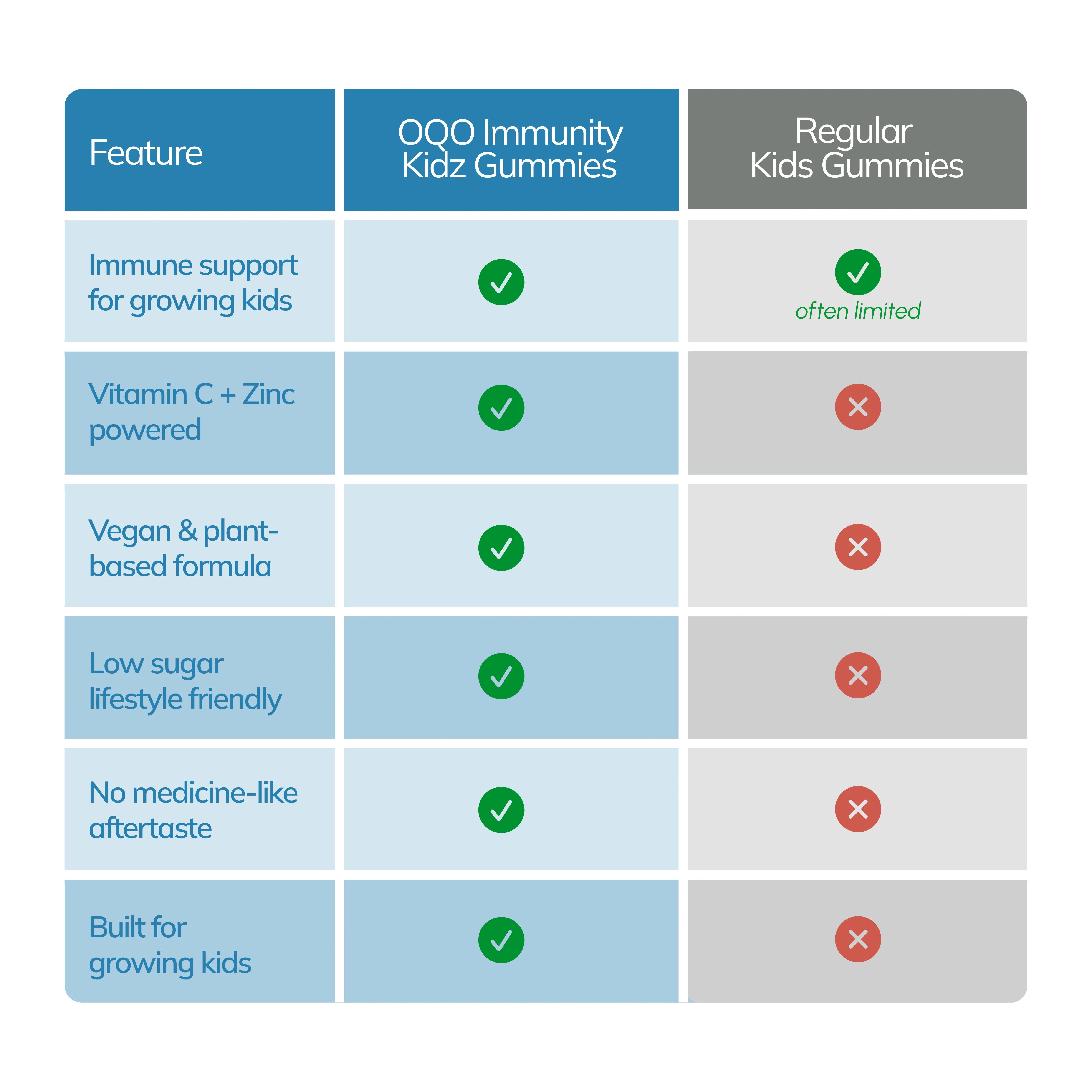OQO® Kidz Immunity Gummies | Immunity | Orange