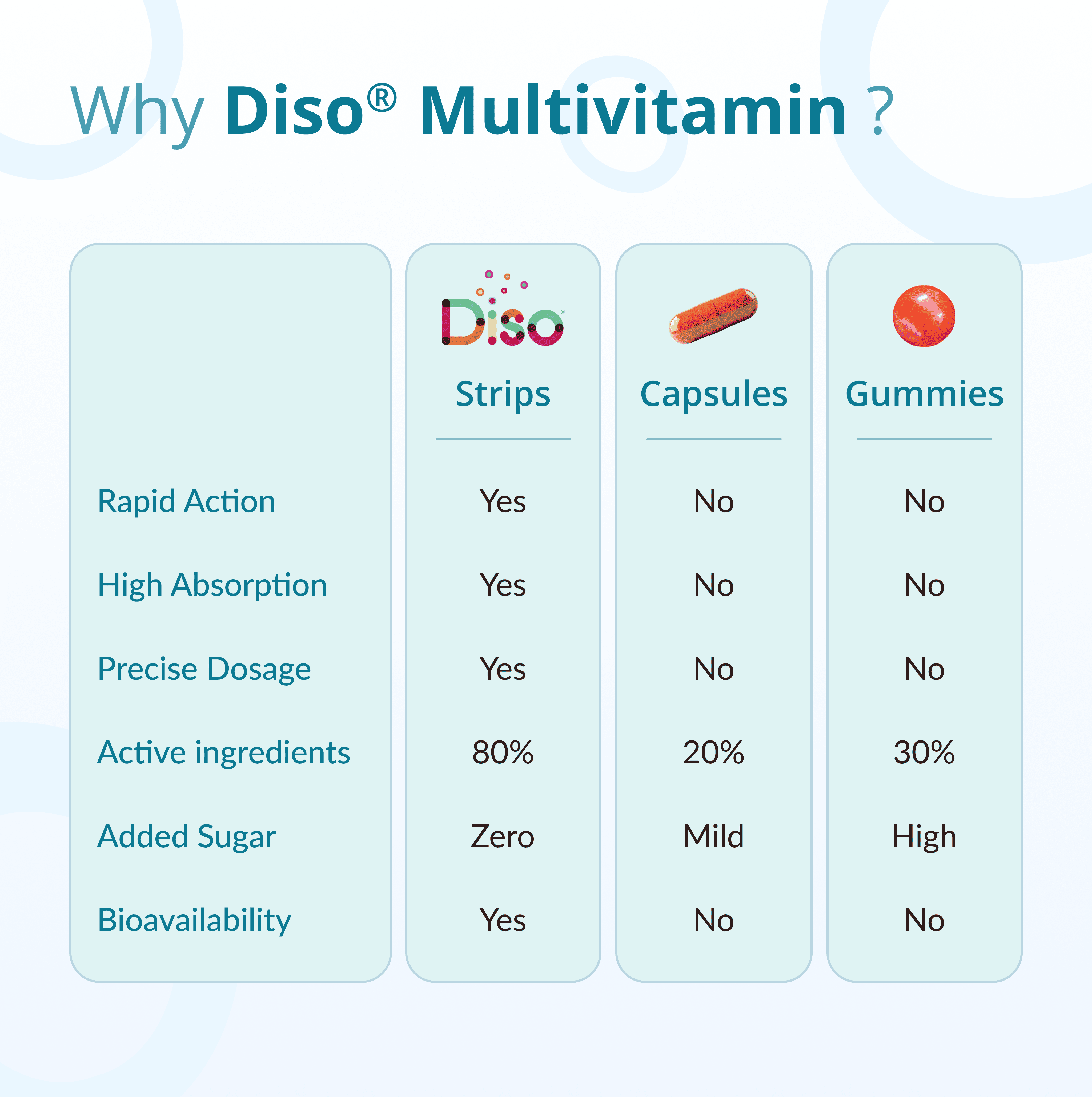 Diso® Kidz Multivitamin Strips