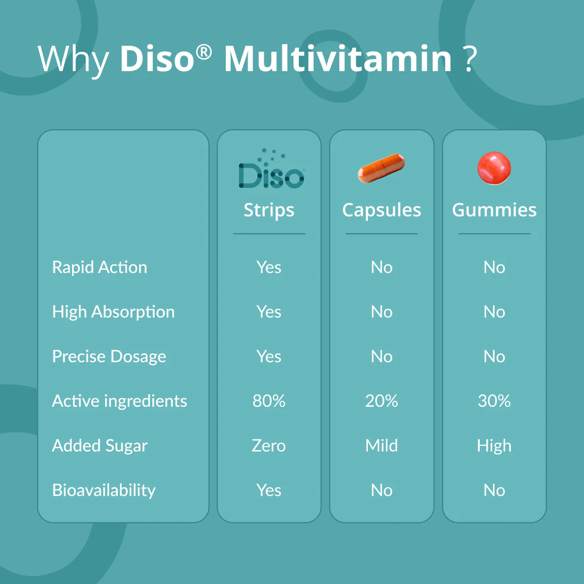 Diso® Kidz Multivitamin Supplement | All Round Wellness | Raspberry