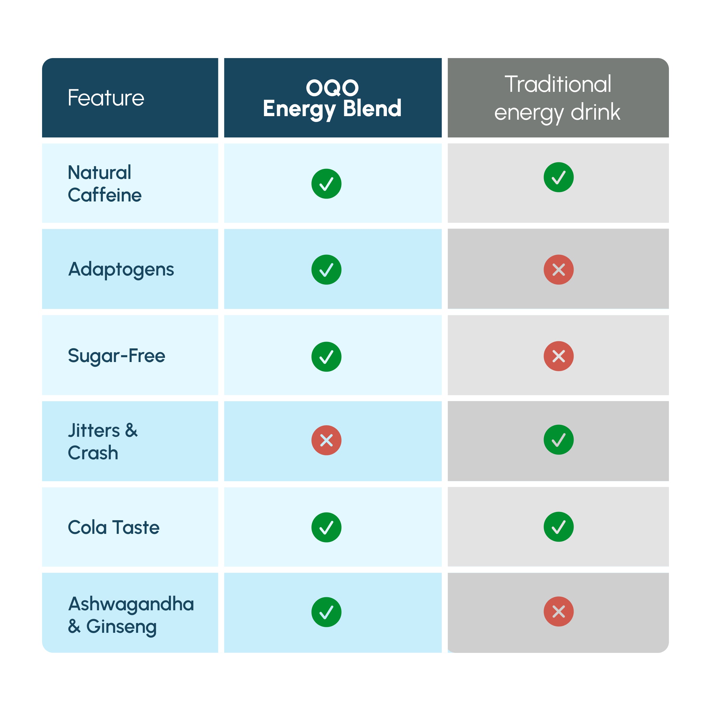 OQO® Energy Blend | Energy Boost | Cola