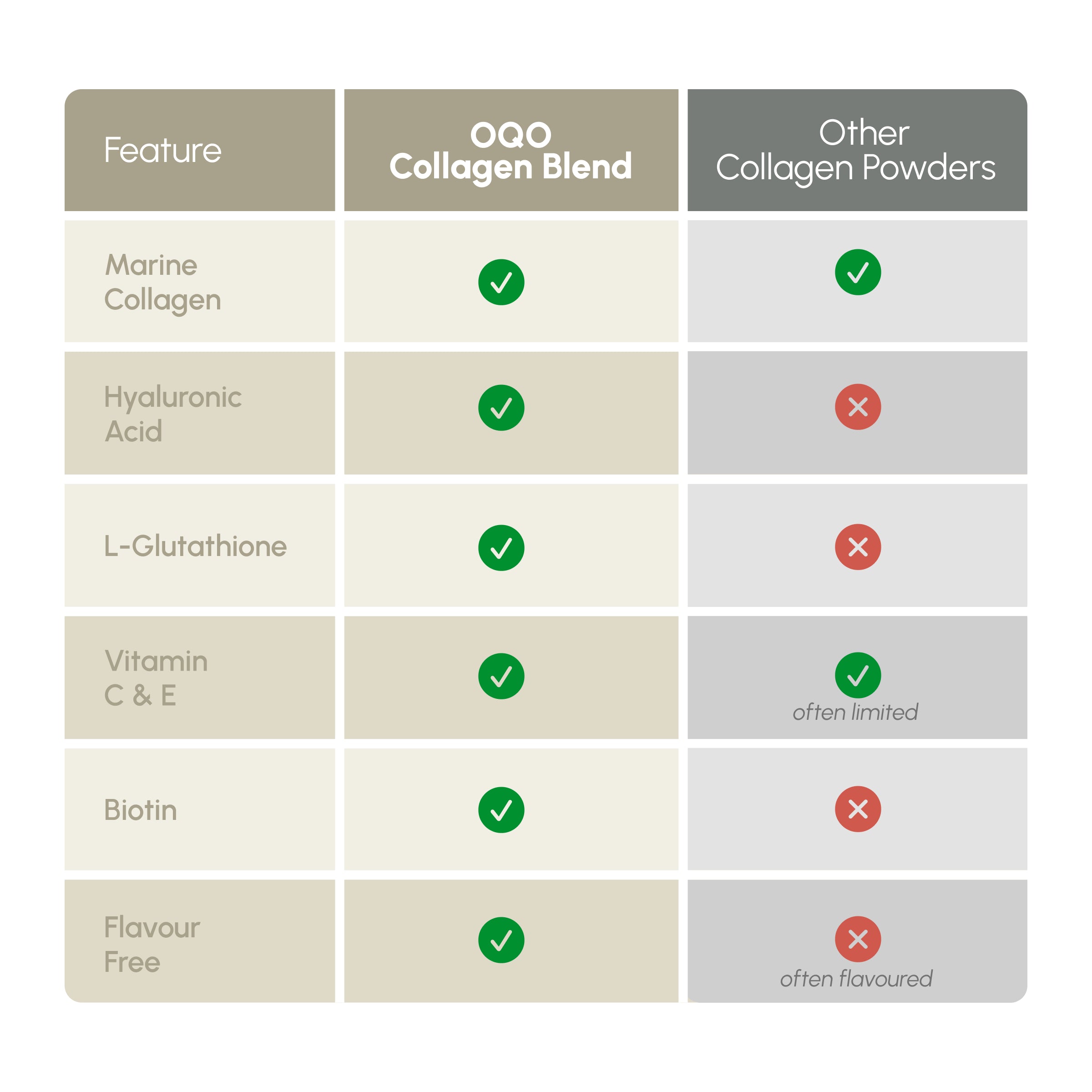 OQO® Collagen Blend | Glowing Skin | Natural