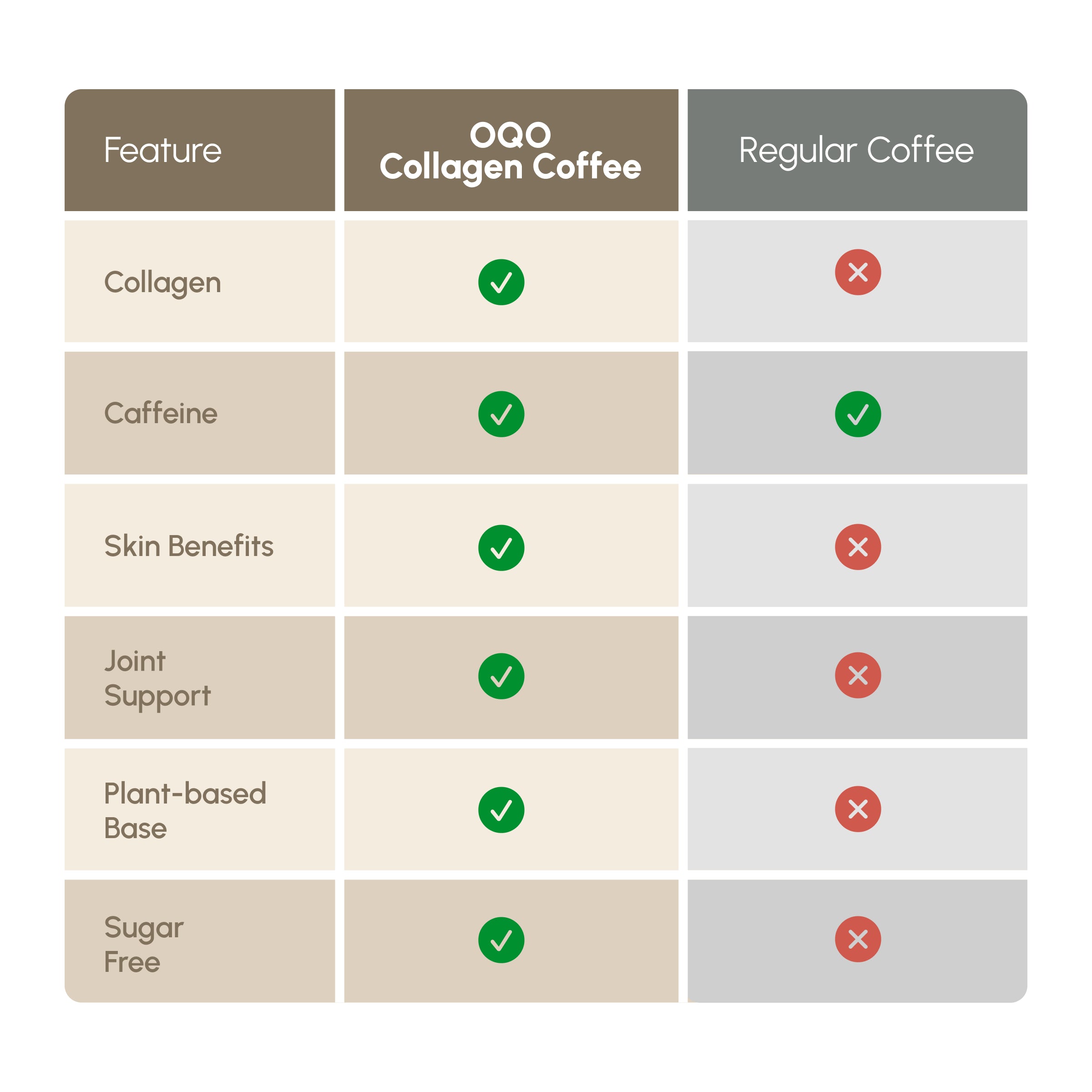 OQO® Collagen Blend | Glowing Skin | Coffee