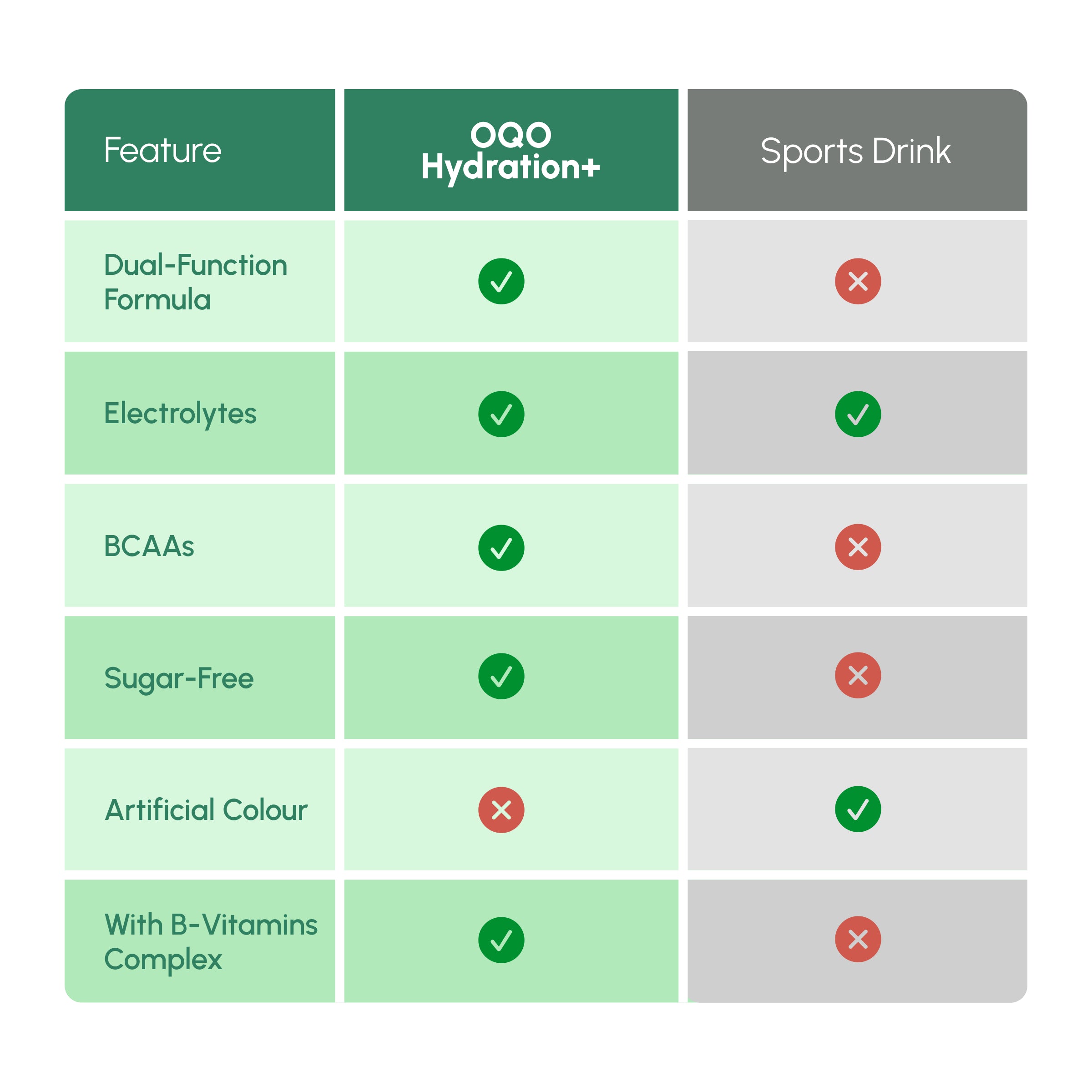 OQO® Hydration Blend | Electrolyte & Hydration | Green Apple