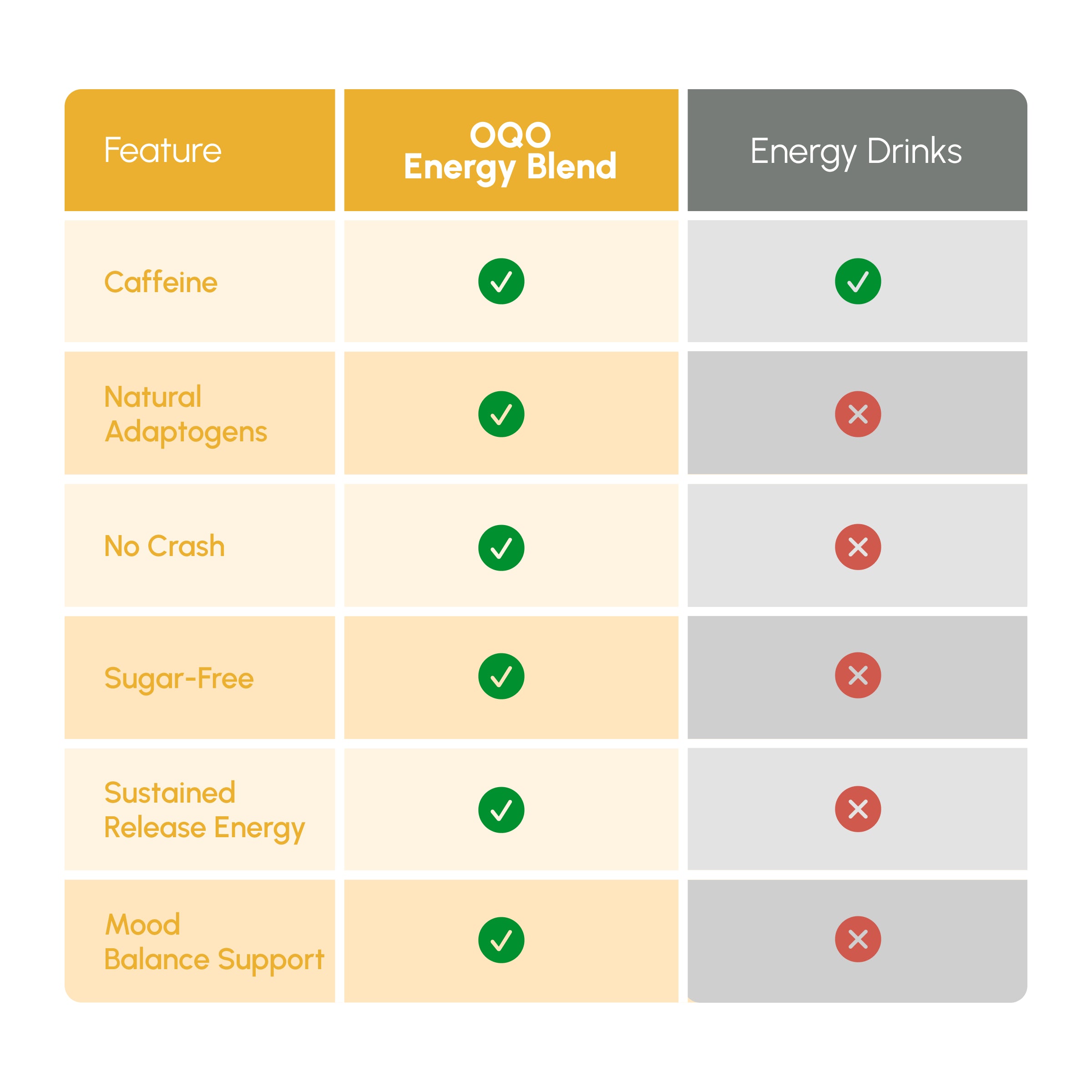 OQO® Energy Blend | Energy Boost | Lemon