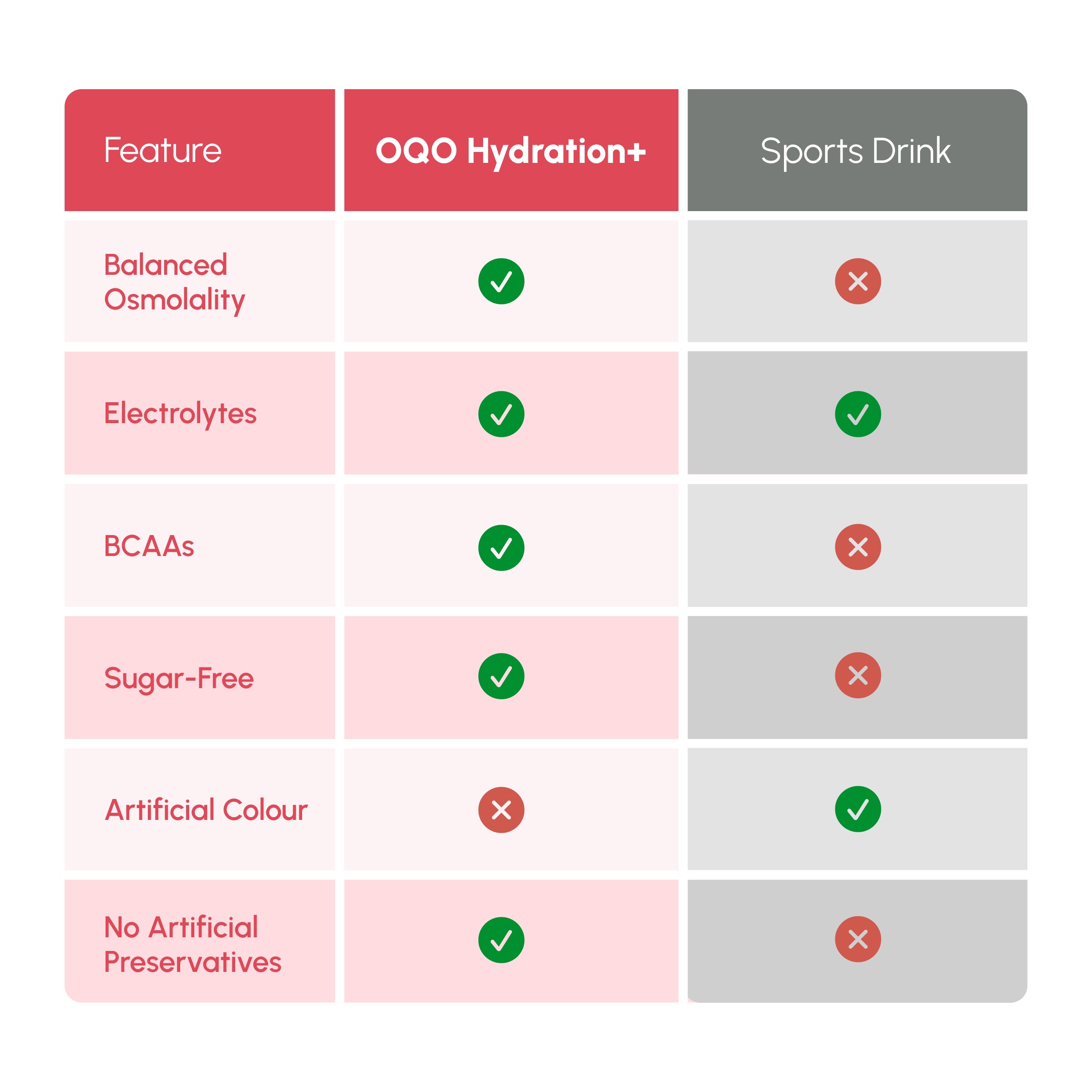 OQO® Hydration Blend | Electrolyte & Hydration | Strawberry & Watermelon