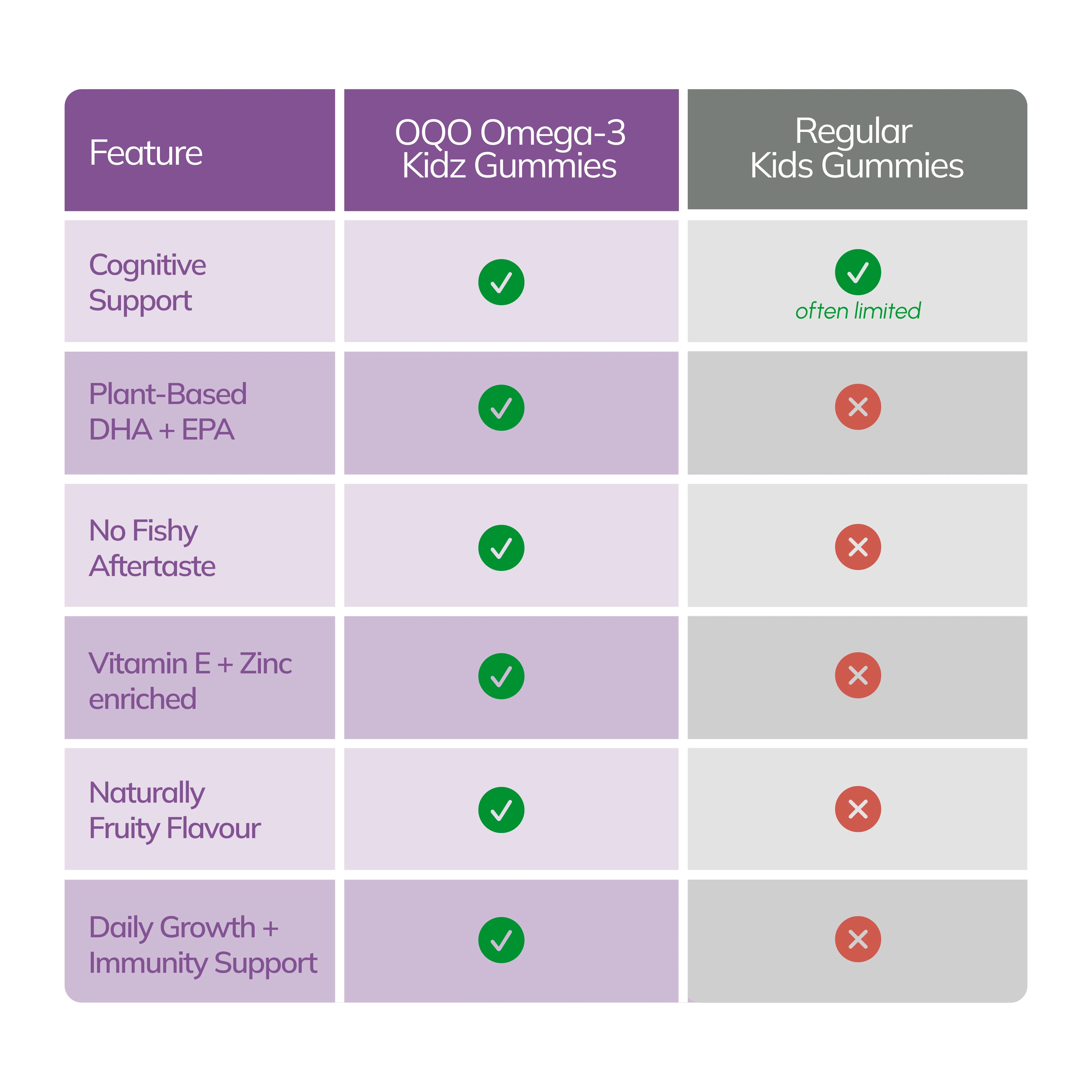 OQO® Kidz Omega 3 Gummies | Brain Function | Strawberry