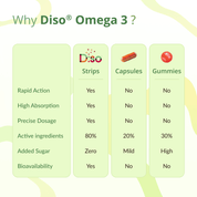 Diso® Kidz Omega 3 Strips