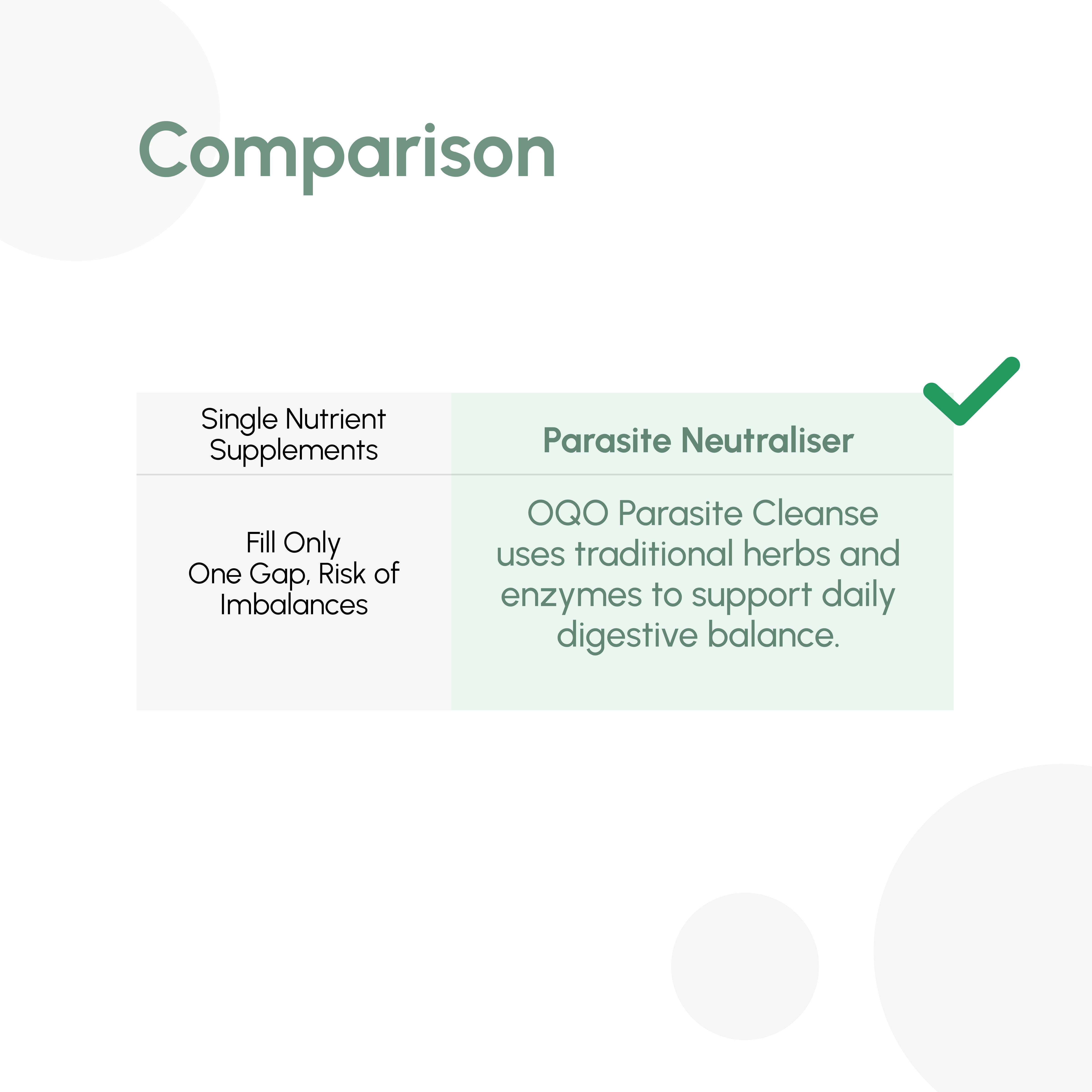 OQO® Parasite Cleanse | Digestive & Gut Support | 90 Vegan Capsules