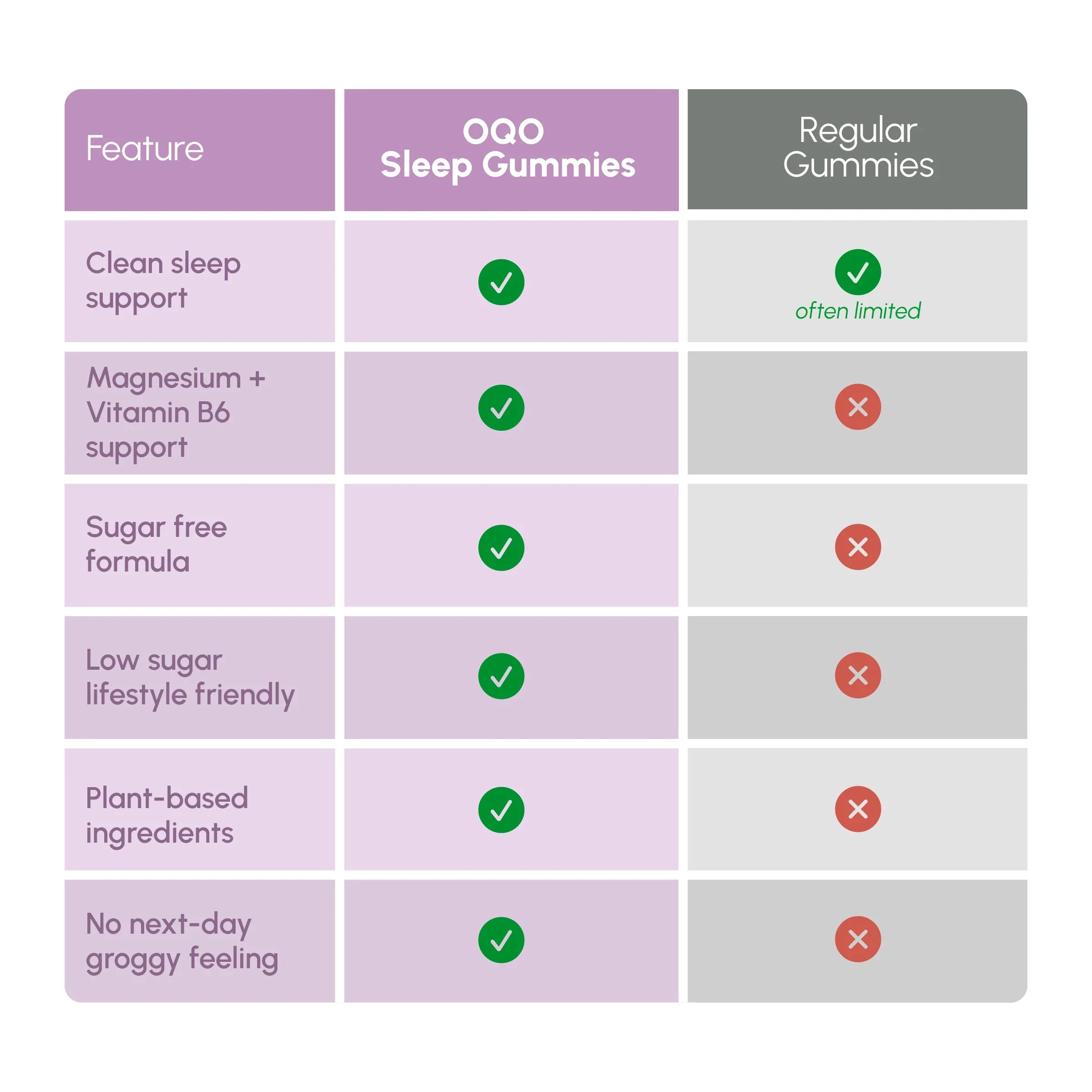 OQO® Sleep Gummies | Calming & Balanced | Blueberry