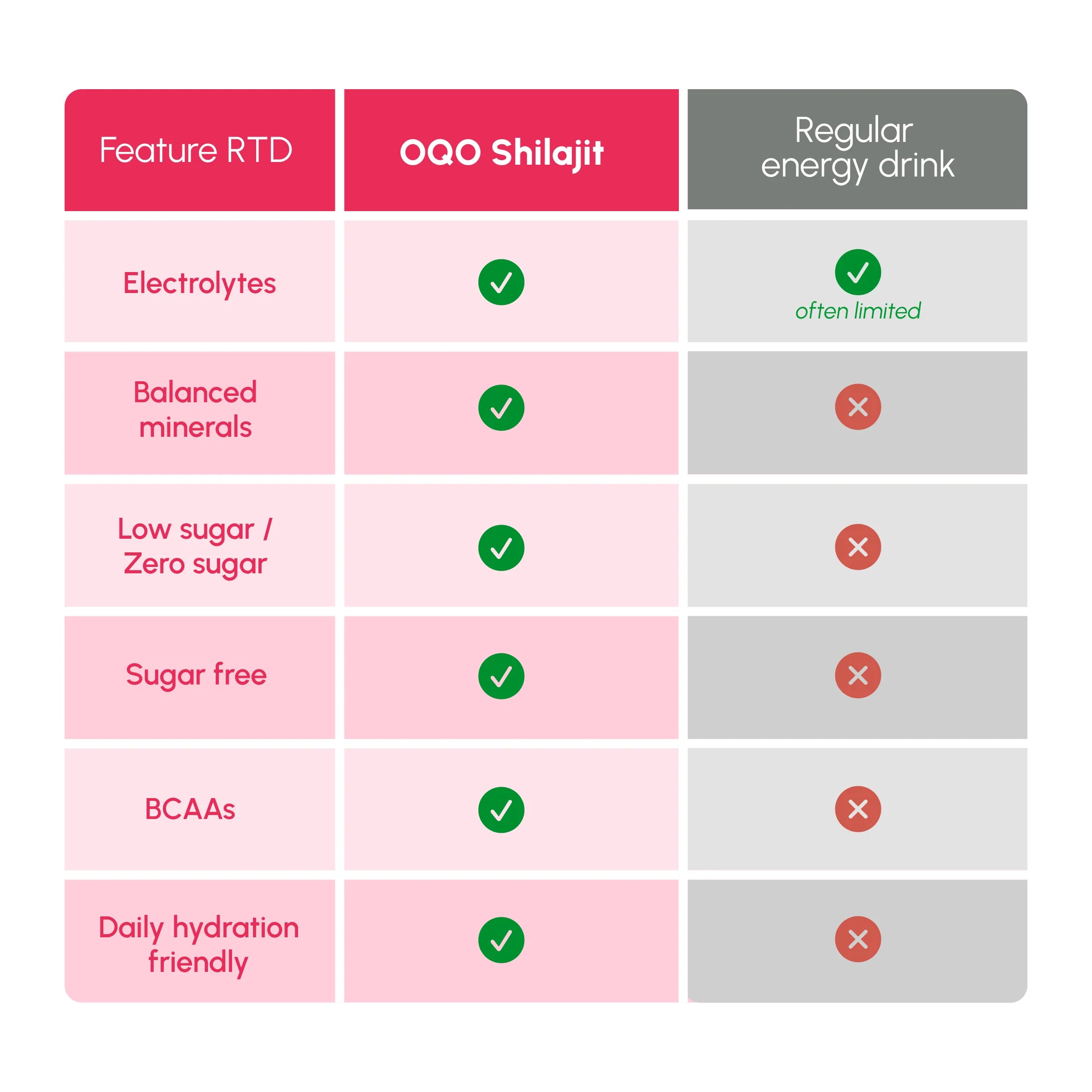 OQO® Hydration Plus Drink | Electrolyte & Hydration | Strawberry & Watermelon